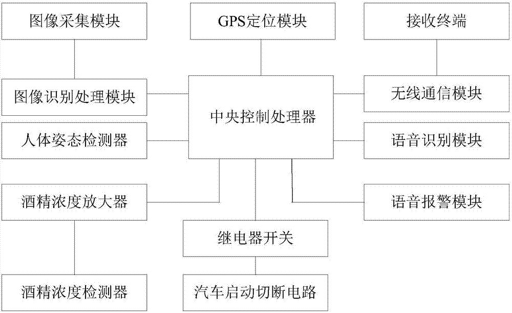 Drunk driving limiting device