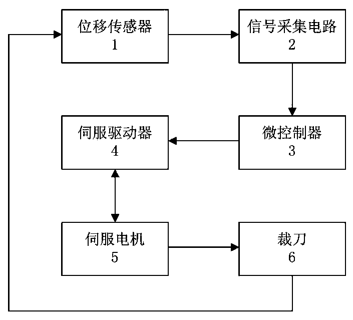 Automatic cutting bed cutter deformation detection device