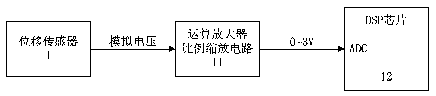 Automatic cutting bed cutter deformation detection device