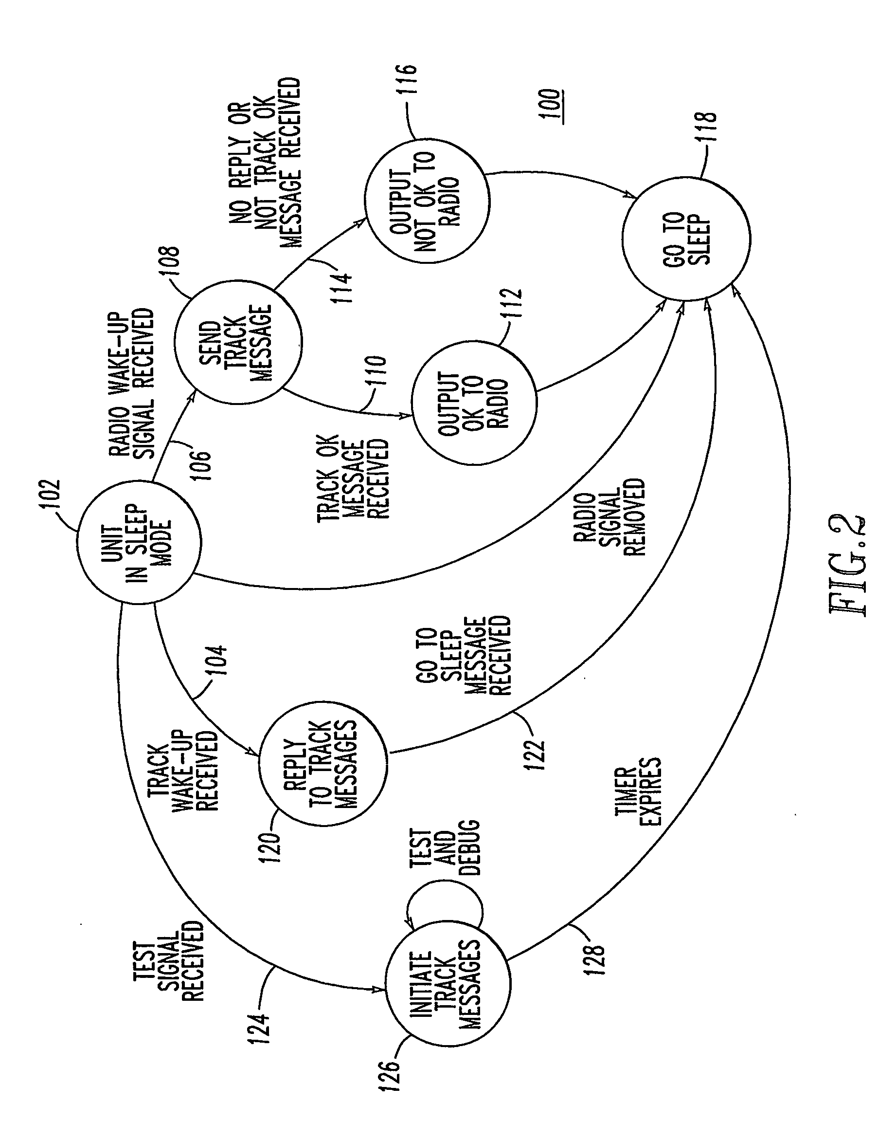 Method and system providing sleep and wake-up modes for railway track circuit unit