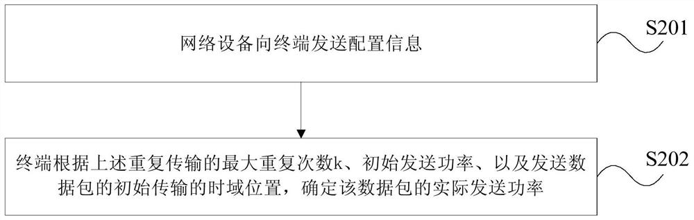 Uplink transmit power adjustment and device