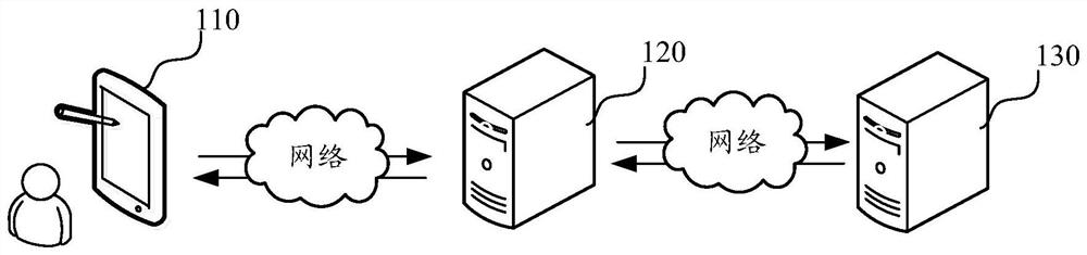 Carpooling method and device