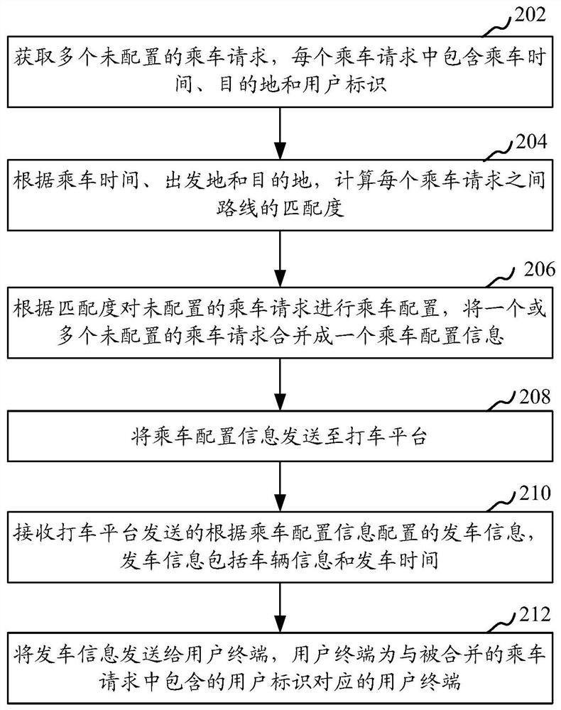 Carpooling method and device