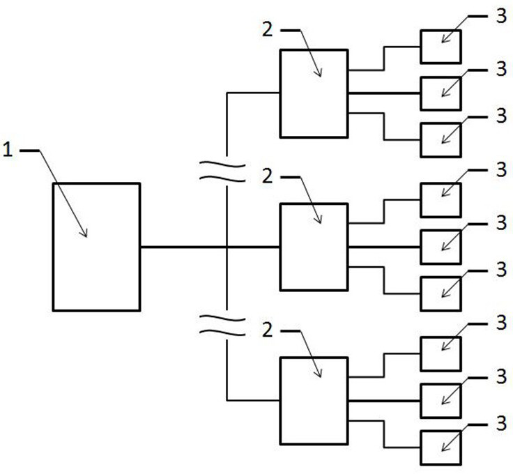 Data acquisition control equipment