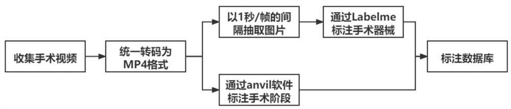 Dynamic prediction method and system for use of surgical instrument