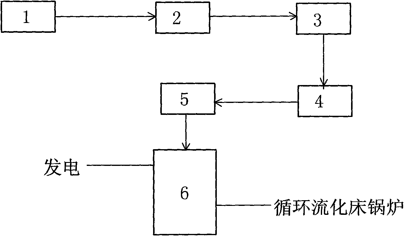 Method for generating electricity by burning wet coal ash from Ender furnace