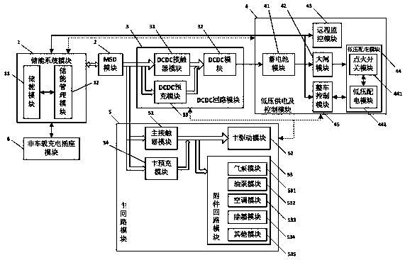 High-voltage integrated control system and method for new energy bus