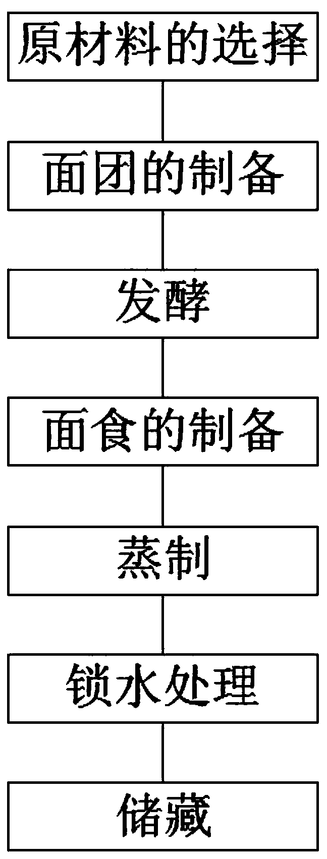 Method for producing quick-frozen steamed cooked wheaten food