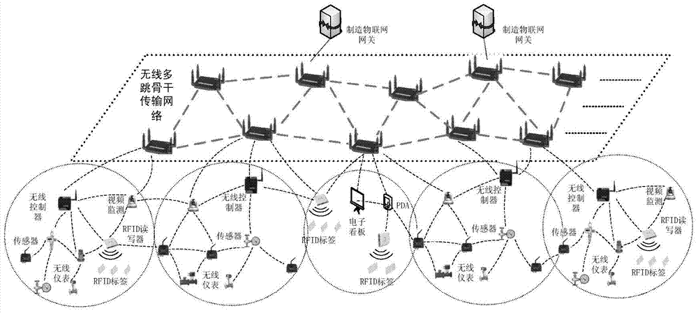 A sensor network topology optimization method in the manufacturing Internet of things