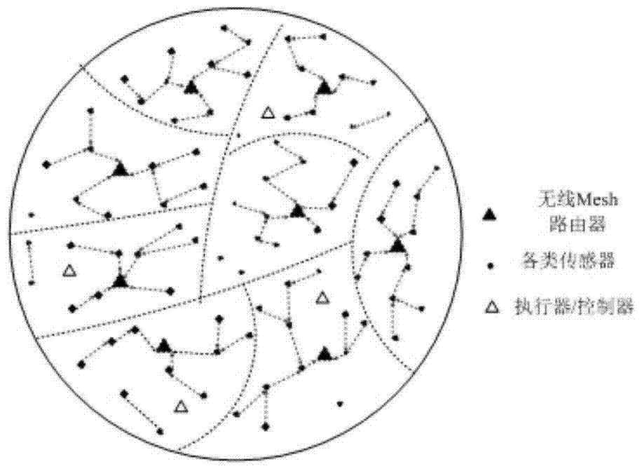 A sensor network topology optimization method in the manufacturing Internet of things