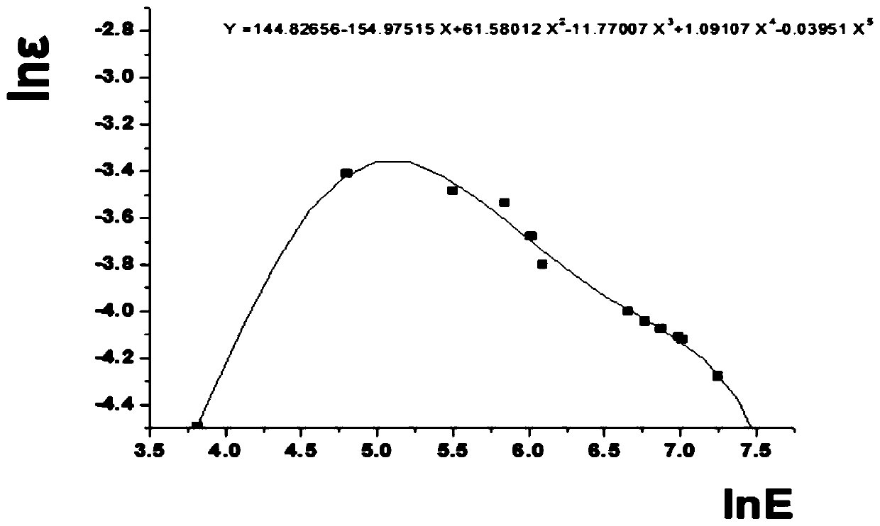 Rapid detection method for radioactive caesium in aquatic product