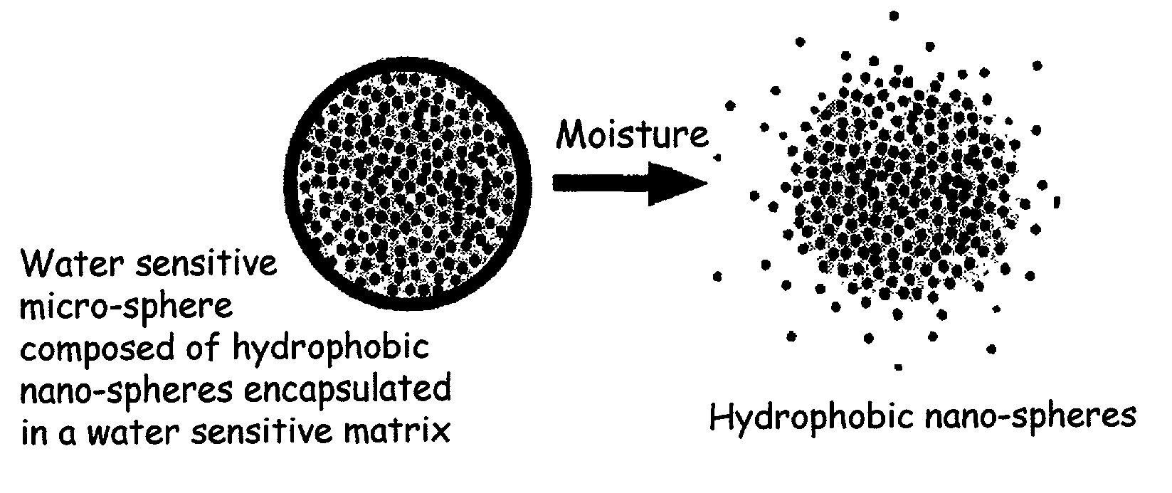 Multi component controlled release system for anhydrous cosmetic compositions