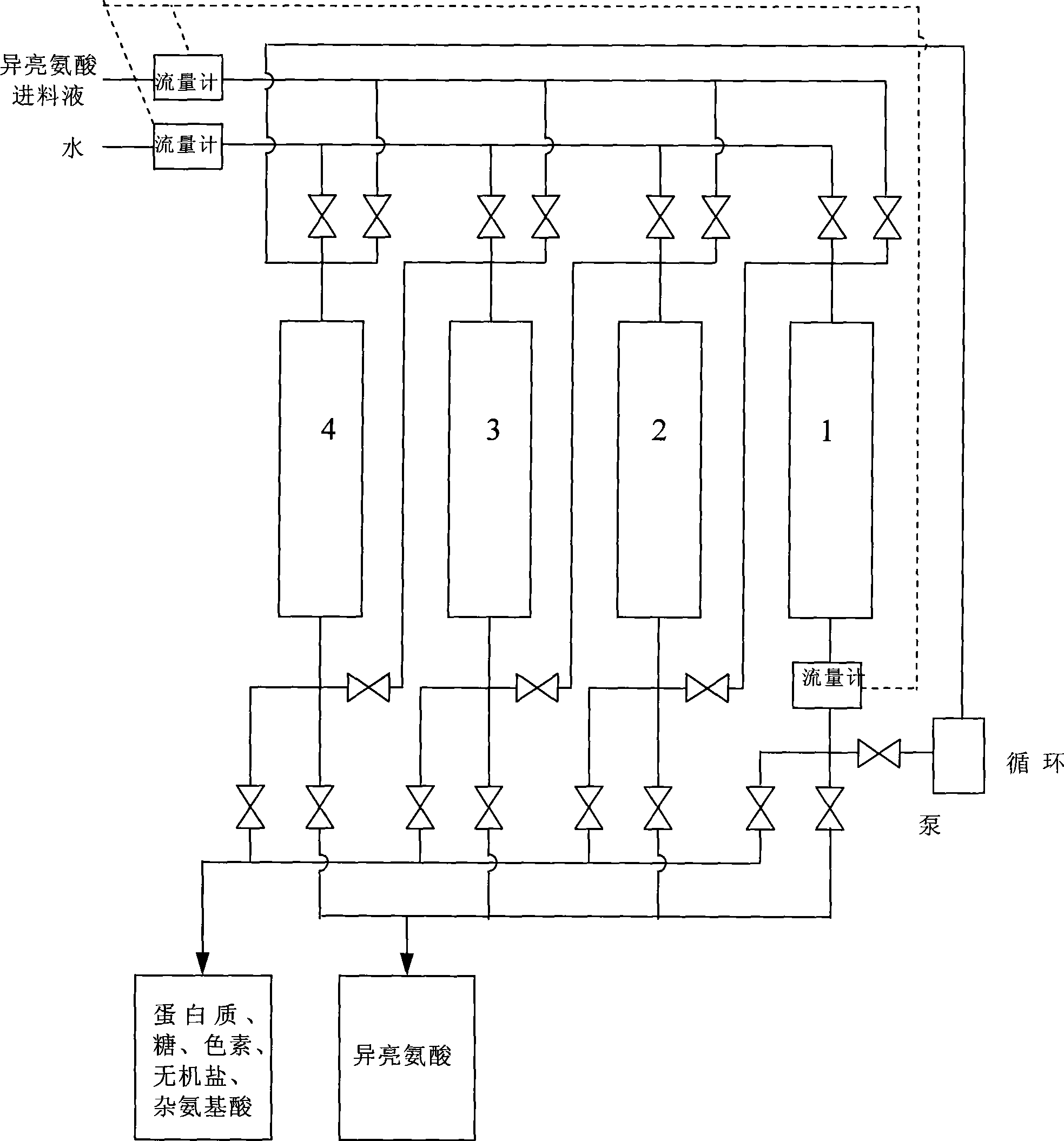 Method for separation purification of isoleucine from isoleucine liquid