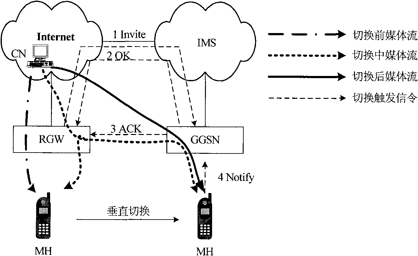 Rapid and vertical switching system and method between mobile communication network and wireless local area network