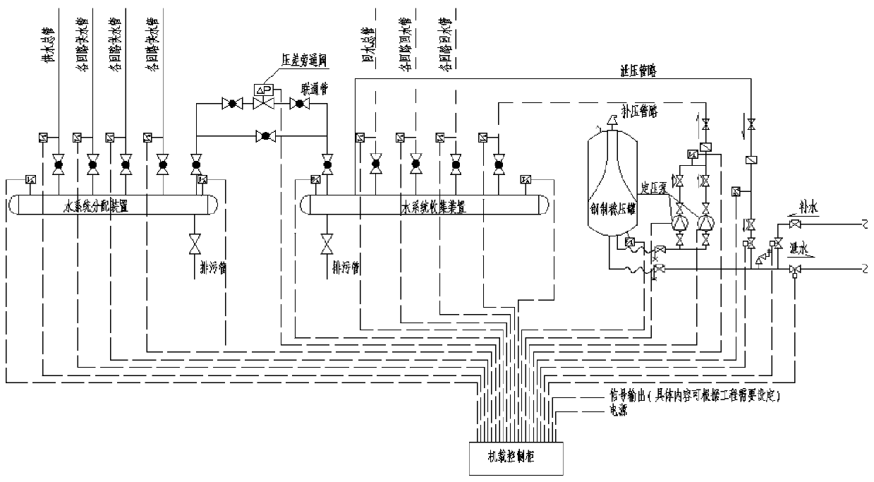 Balanced and stable transmission and distribution integrated device of assembled air-conditioning water system