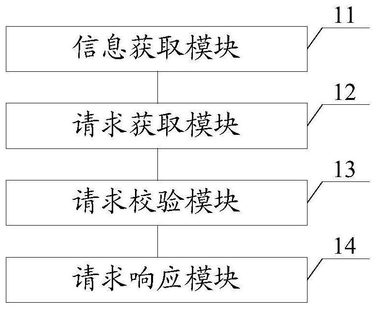 Method, device and equipment for file locking of user state network file system