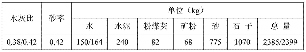 A kind of synthetic technology of slump-retaining polycarboxylate water reducer