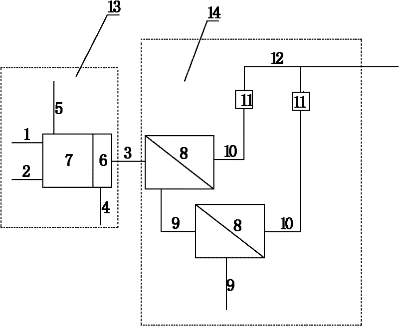 Method and device for sewage treatment and recovery