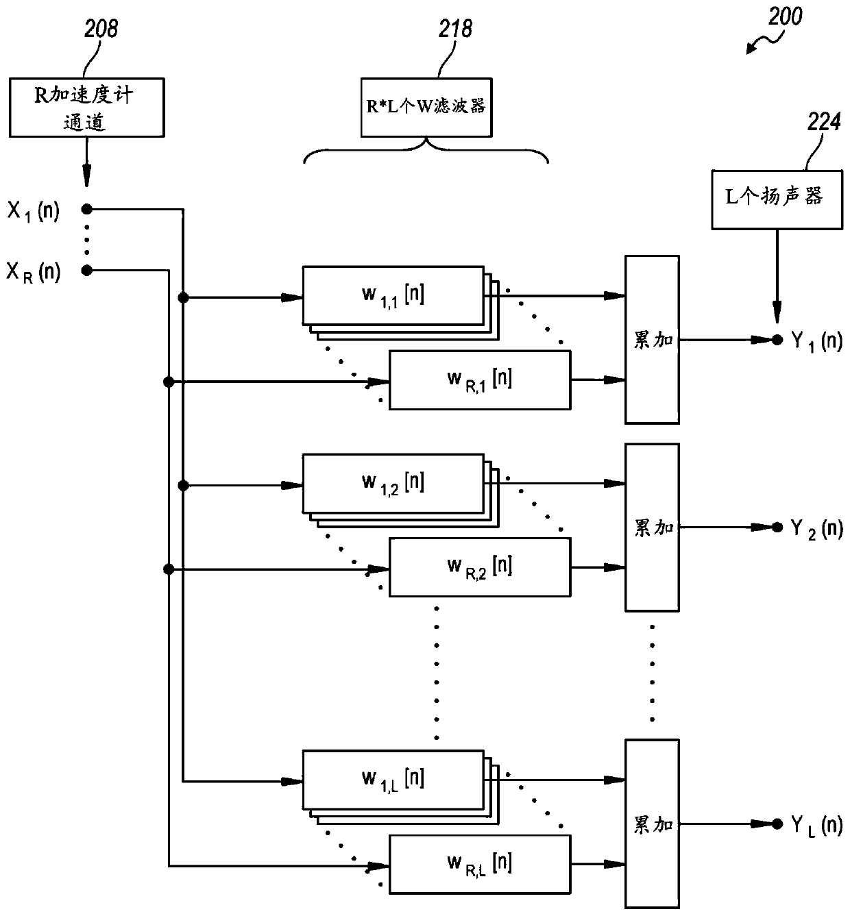 Adaptation enhancement for road noise cancellation system