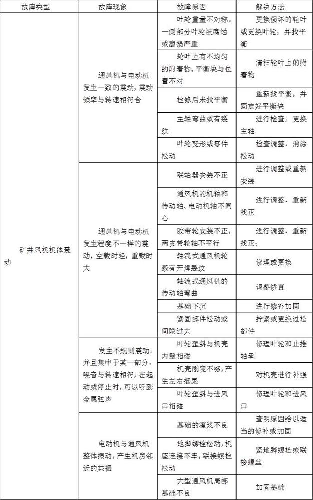 Mine fan self-healing decision support system and method based on scheduling emergency plan