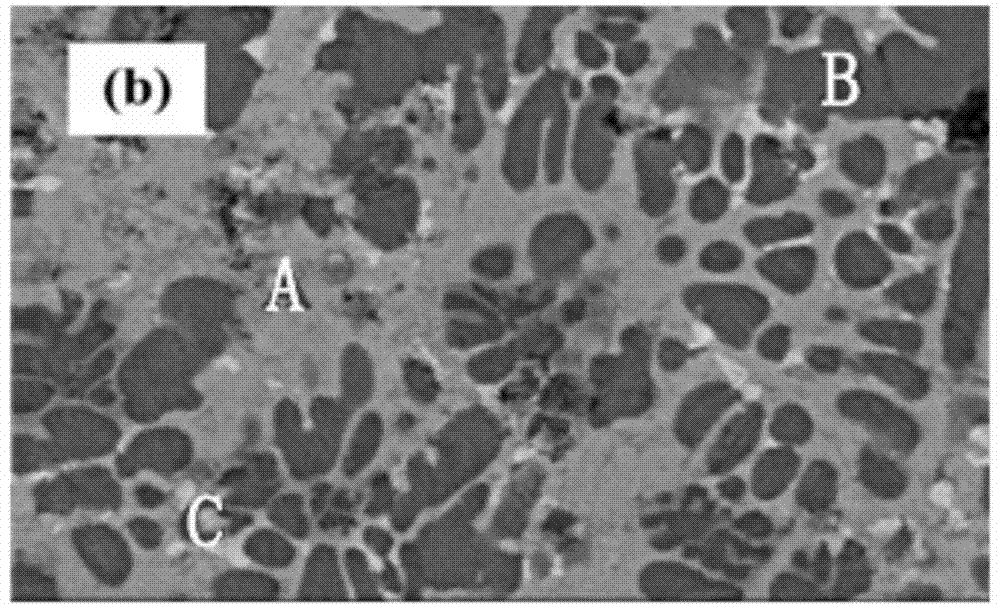 Low-silicon molten iron blowing method