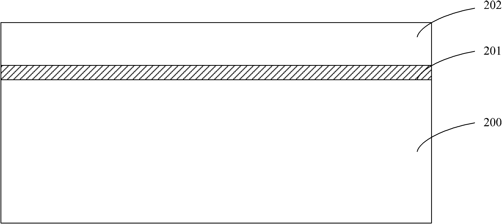 Manufacturing method of STI (shallow trench insulation)