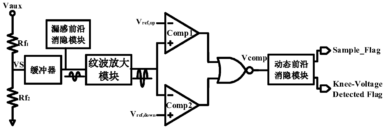 Dynamic knee point detection circuit