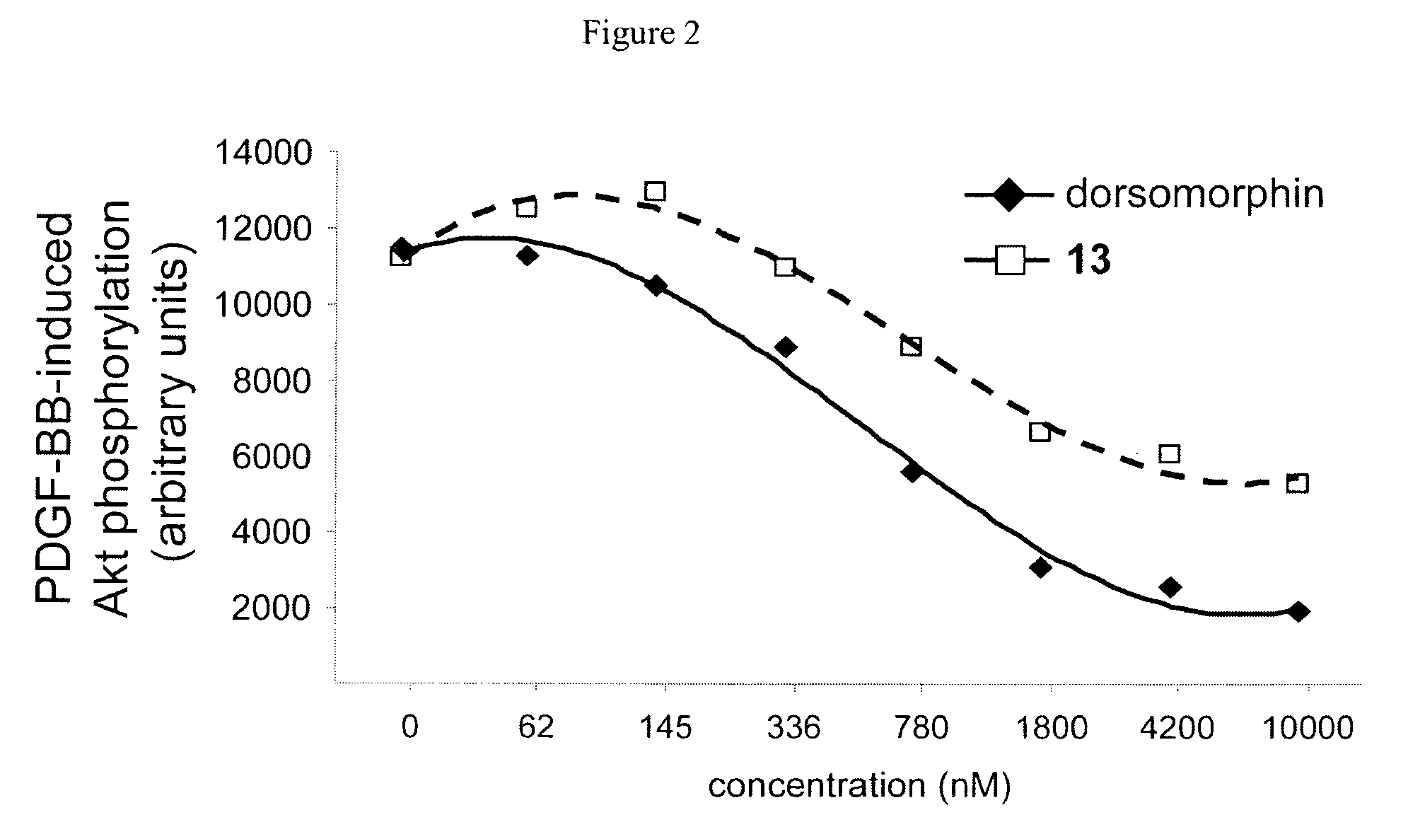 Inhibitors of the BMP signaling pathway