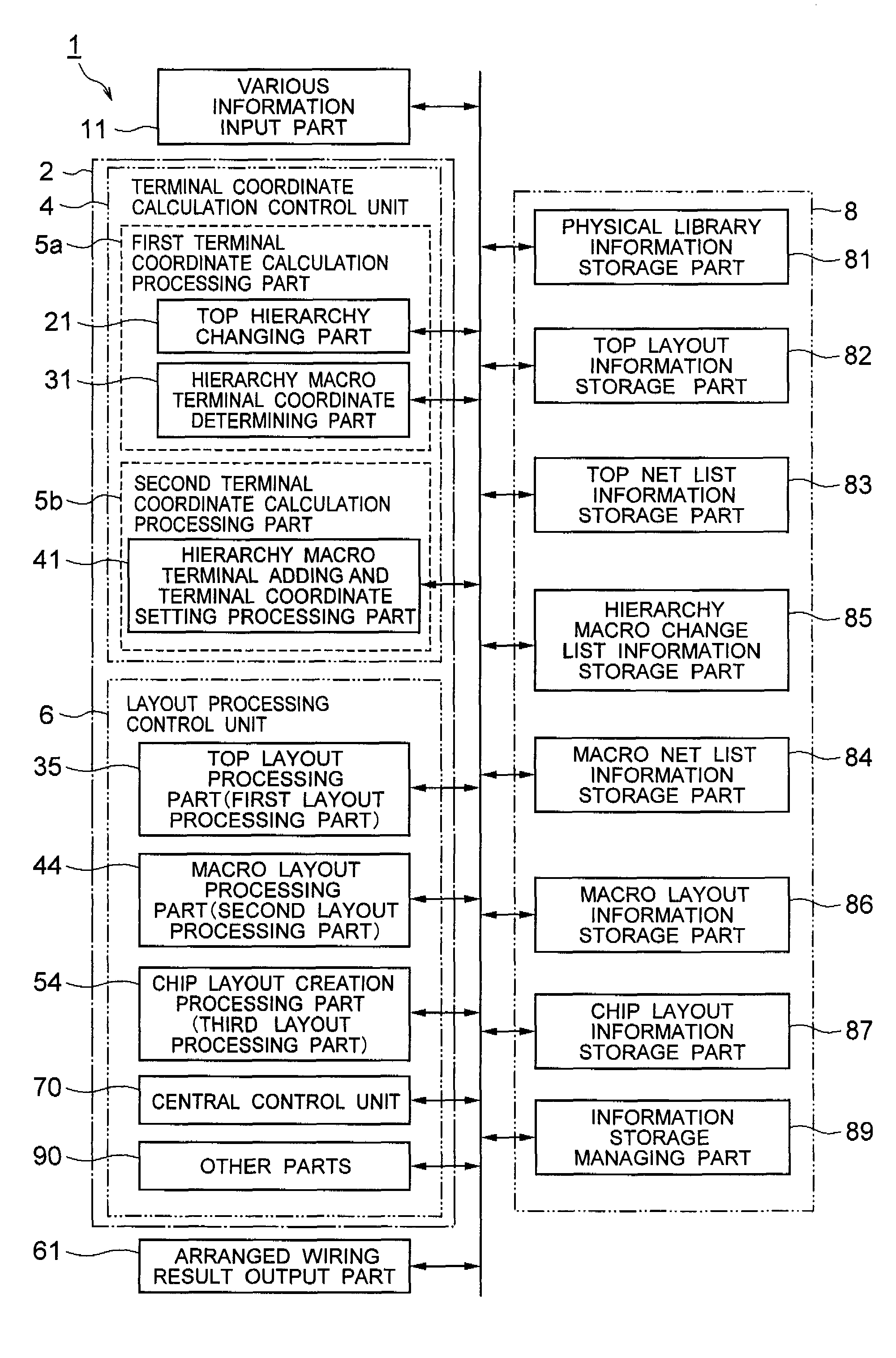 Determining macro blocks terminal for integrated circuit layout