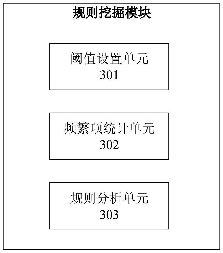 System for cognition of febrile illnesses based on association rules, equipment and storage medium