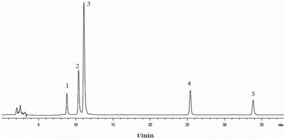 High-performance liquid phase detection method for heart-calming granules