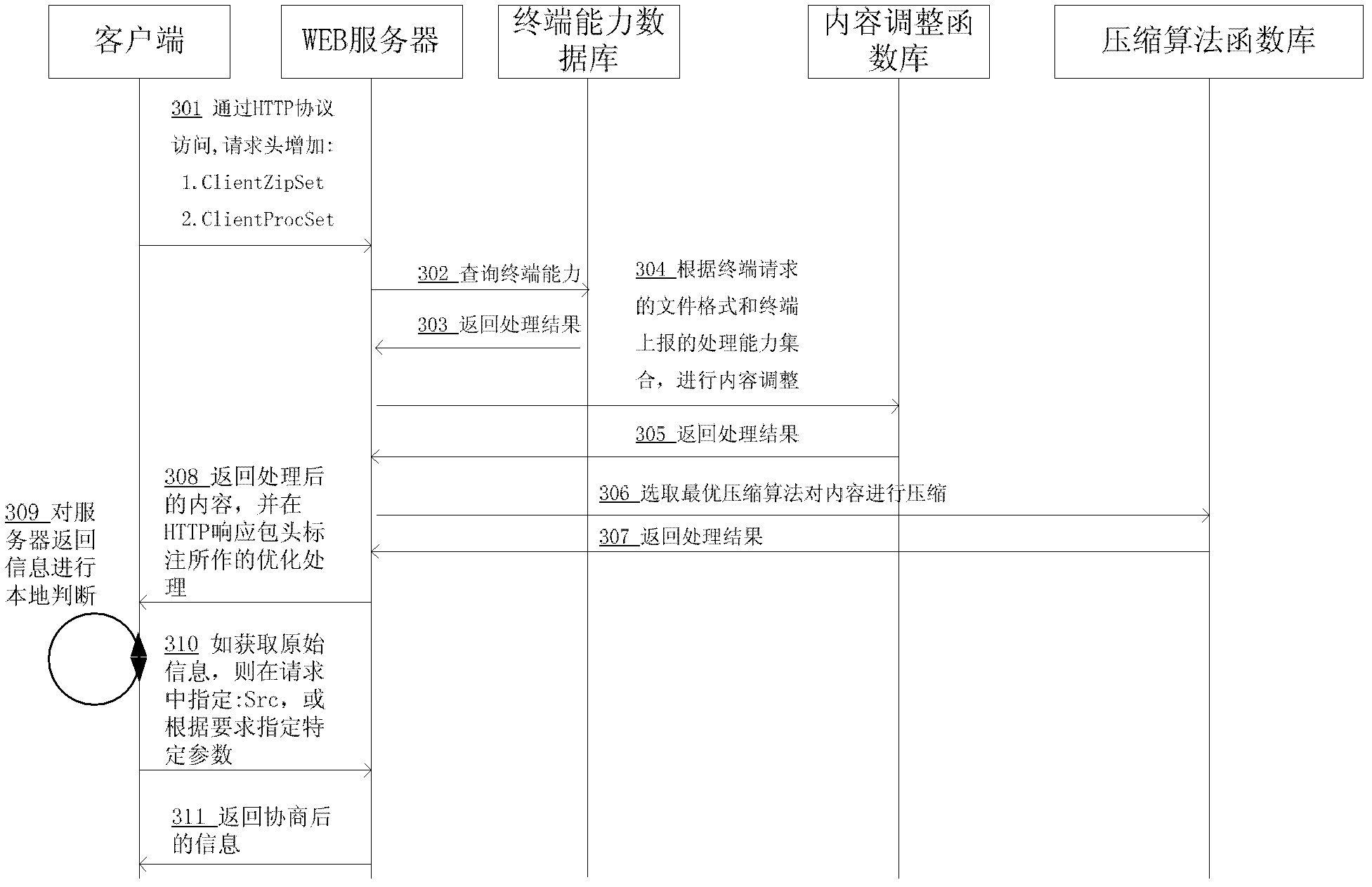 Network data optimizing method, device and network server