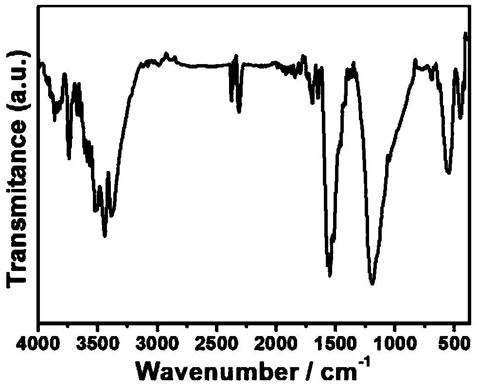 fe  <sub>1.833</sub> (oh)  <sub>0.5</sub> o  <sub>2.5</sub> Nitrogen-doped graphene nanocomposite material and preparation method thereof