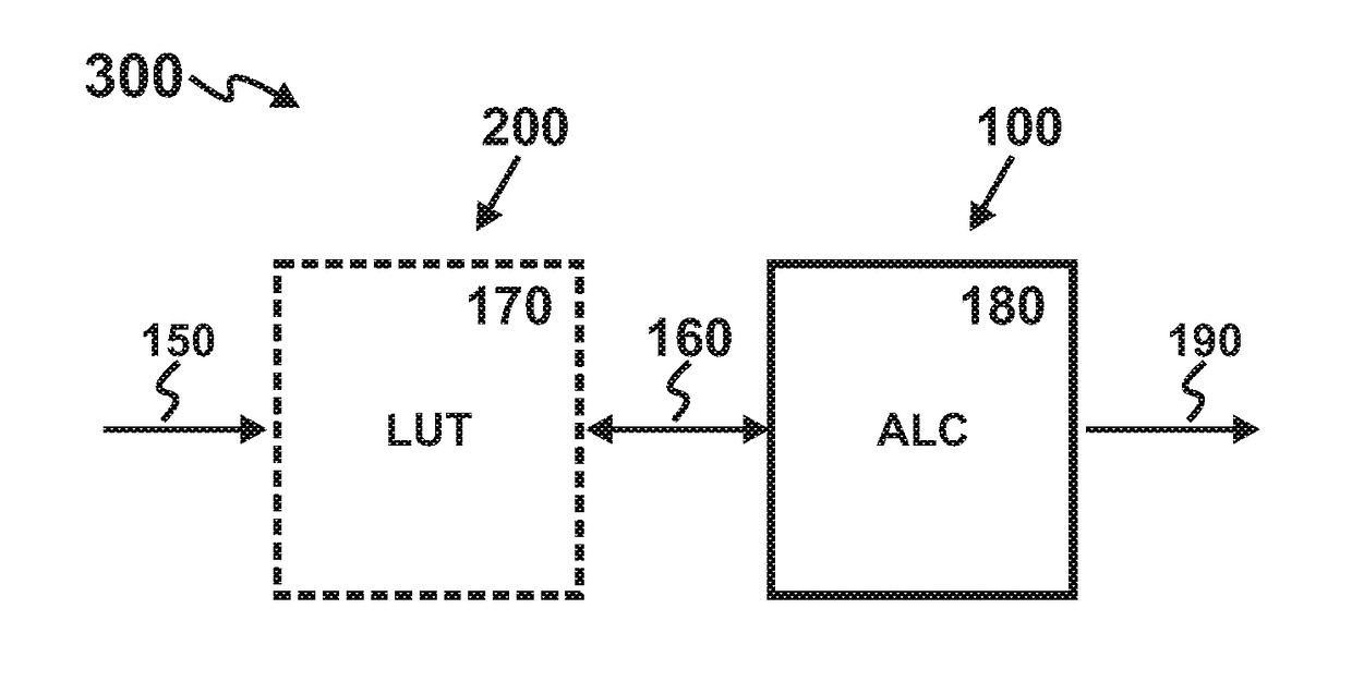 Configurable Processor with In-Package Look-Up Table