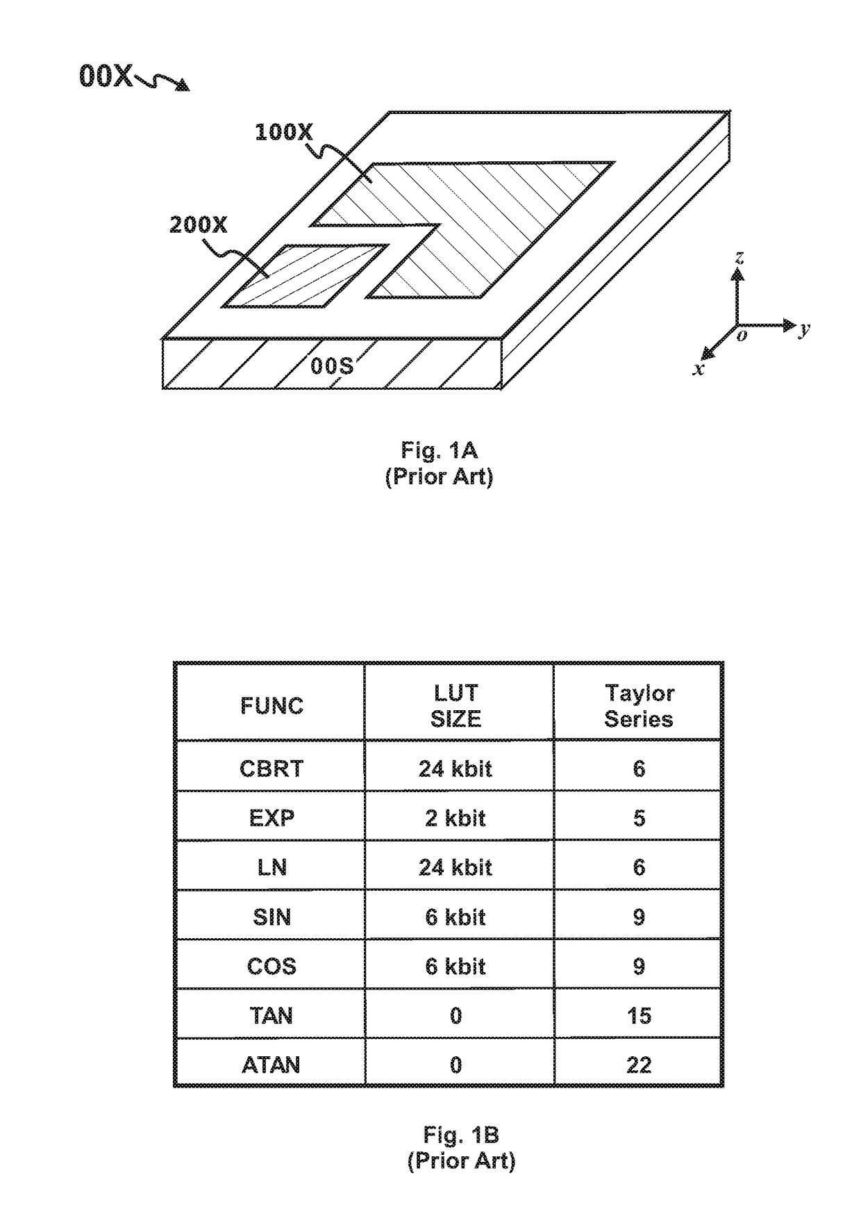 Configurable Processor with In-Package Look-Up Table