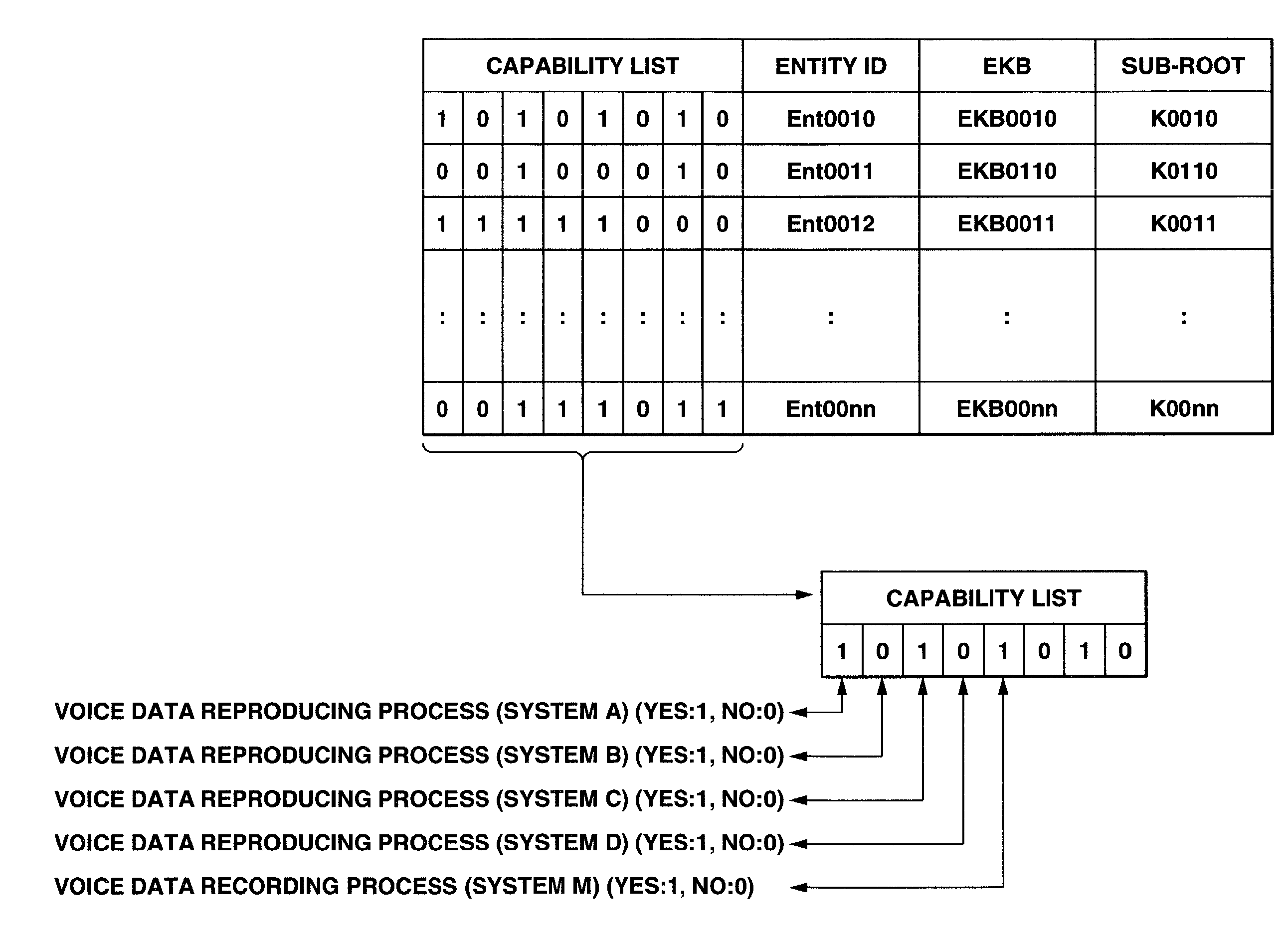 Information processing system and method using encryption key block