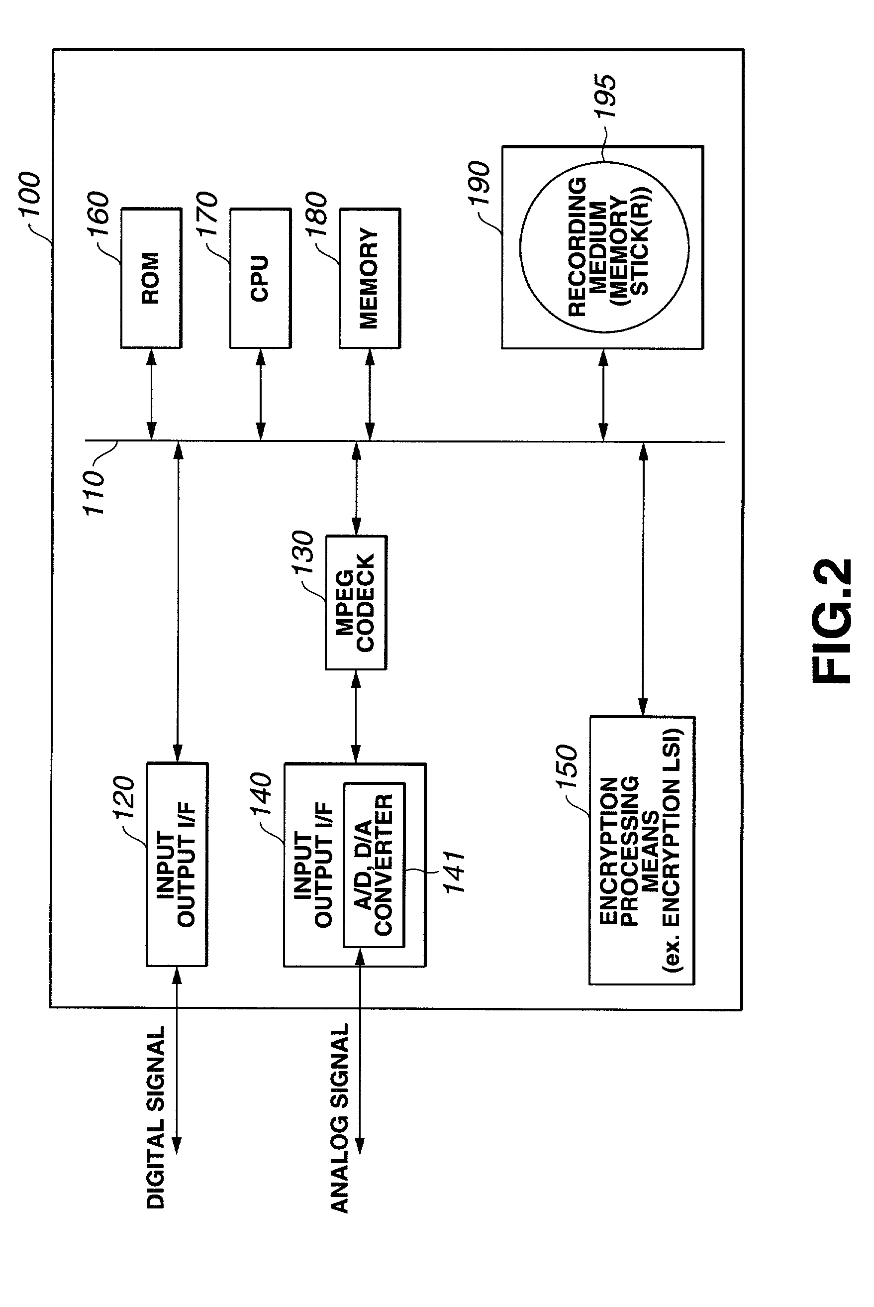 Information processing system and method using encryption key block