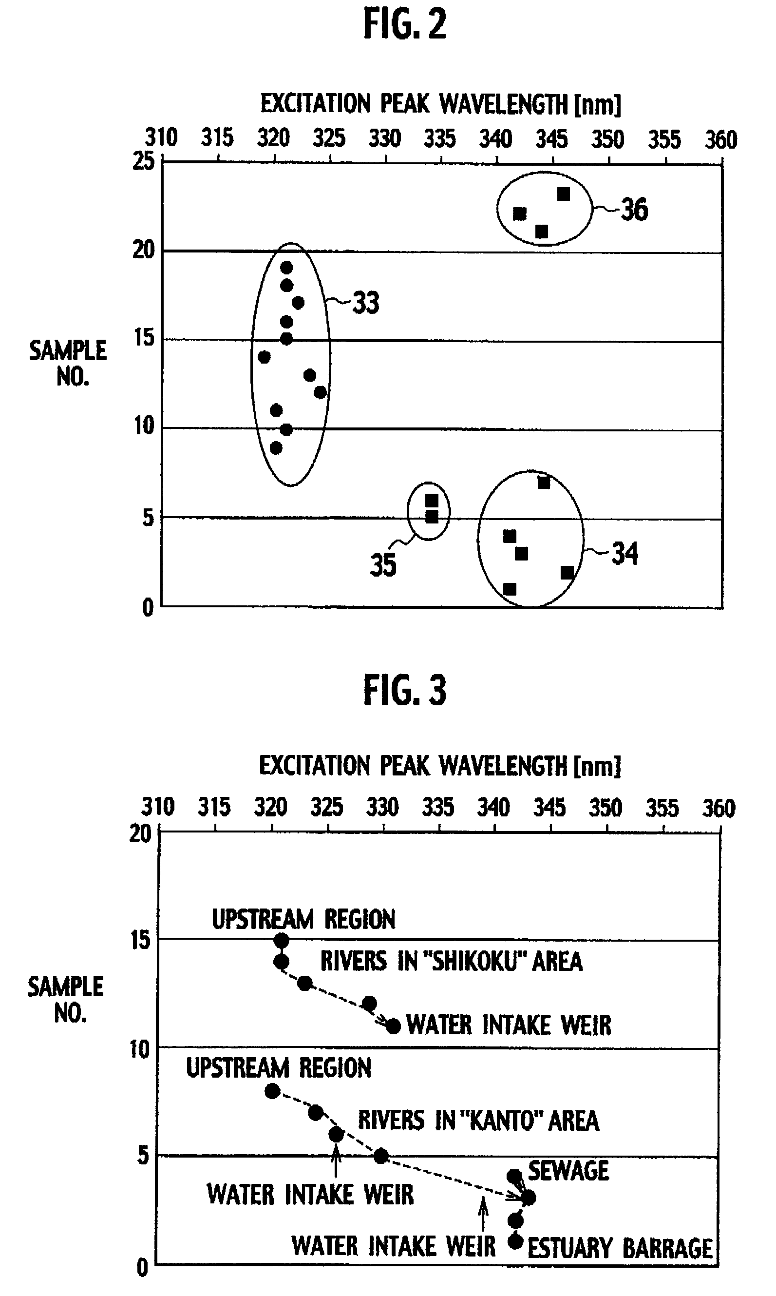 Ultraviolet irradiation system and water quality monitoring instrument