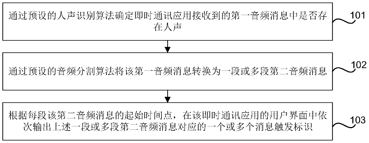 Audio message segmentation method and device, storage medium and electronic equipment