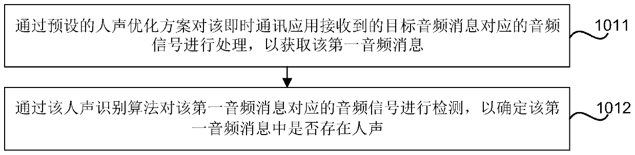 Audio message segmentation method and device, storage medium and electronic equipment