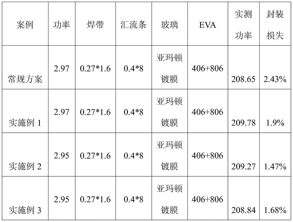 PECVD film coating method