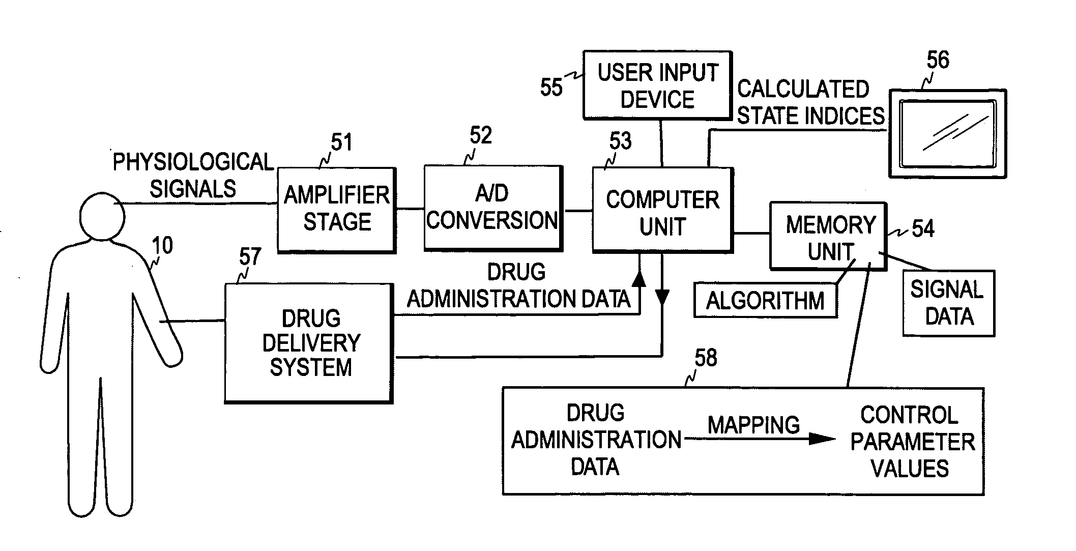 Patient monitoring during drug administration