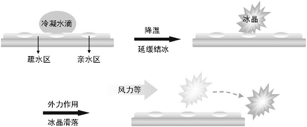 Amphiphilic anti-freeze molecule based on silsesquioxane, preparation method thereof and anti-icing surface material