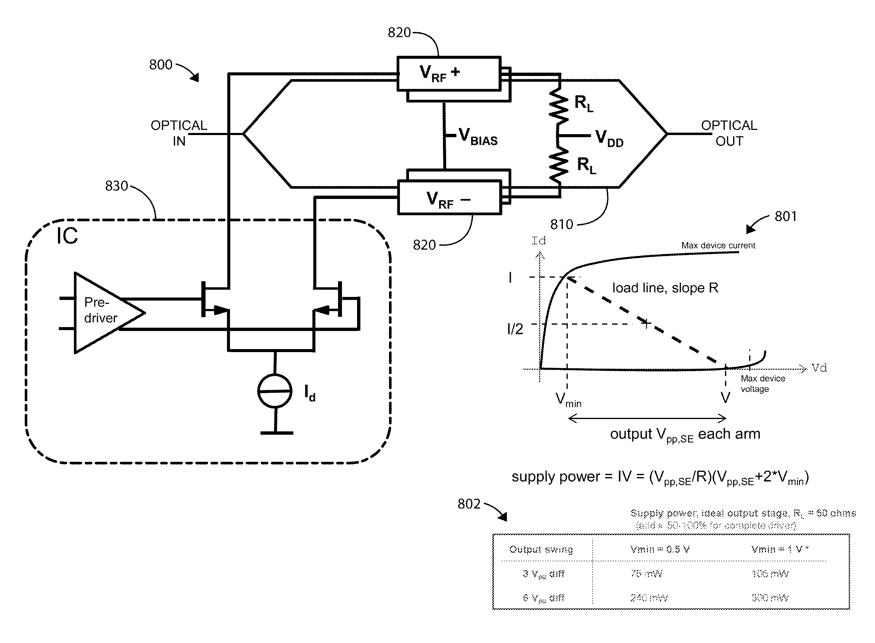 Direct-coupled driver for mach-zehnder optical modulators