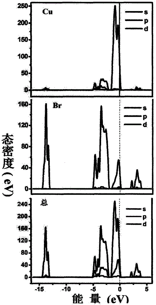 Preparation method and application of nanometer tubular cuprous bromide photocatalysis material