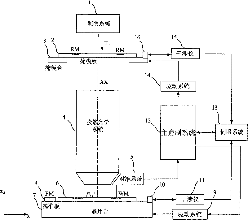 Aligning system of photoetching apparatus and steping combined system of said aligning system thereof