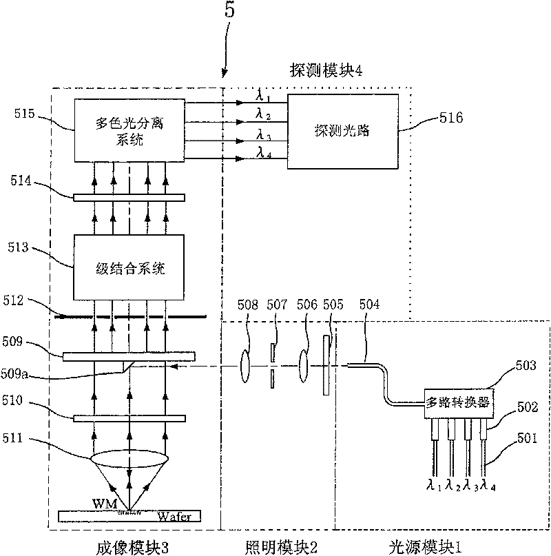 Aligning system of photoetching apparatus and steping combined system of said aligning system thereof