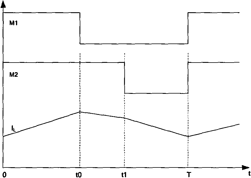 Control circuit used for single-induction and multi-output system