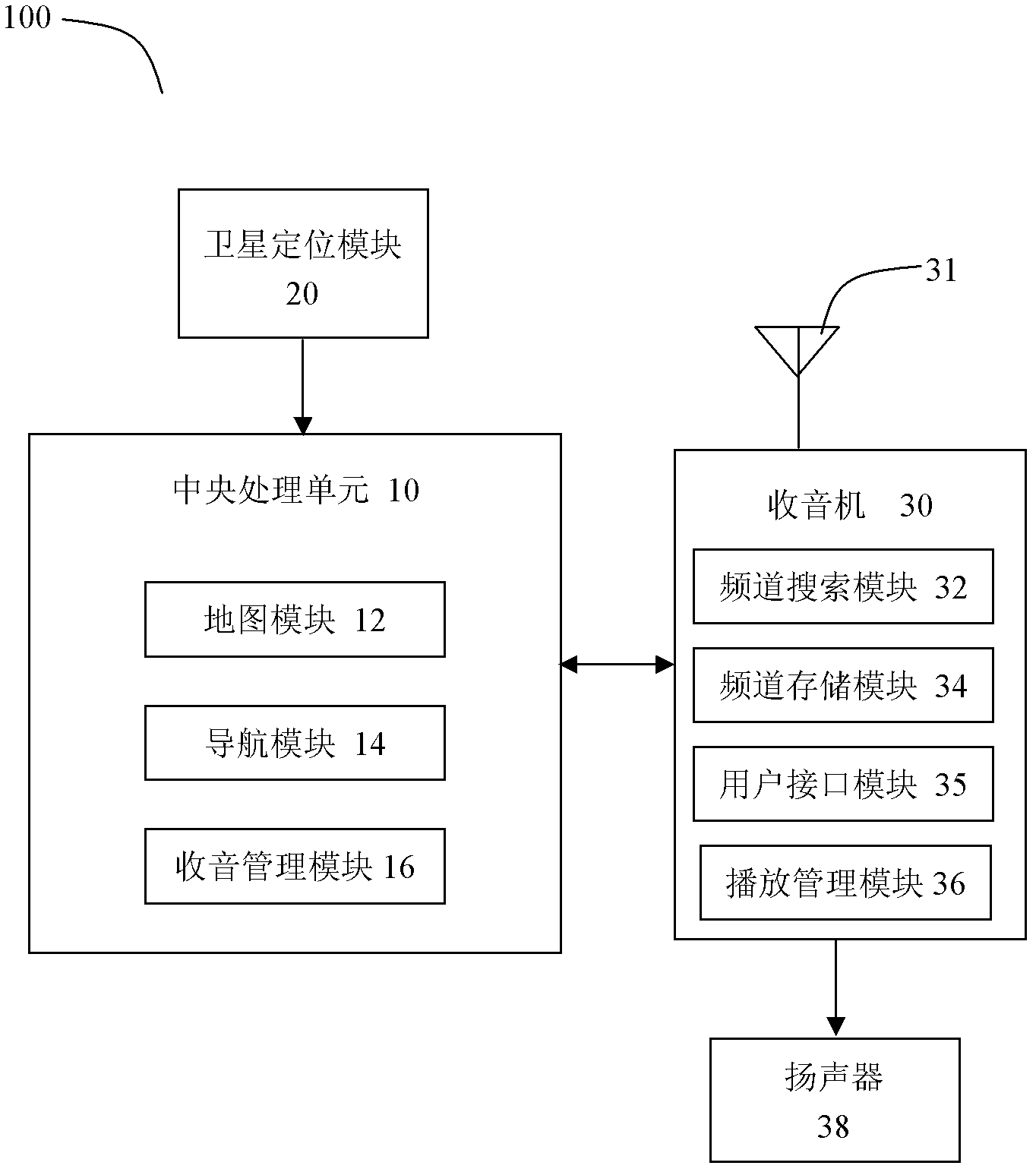 Method for managing radio based on real-time positioning information in vehicle and system thereof