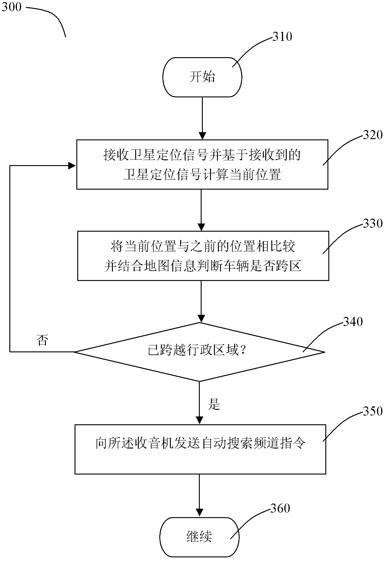 Method for managing radio based on real-time positioning information in vehicle and system thereof